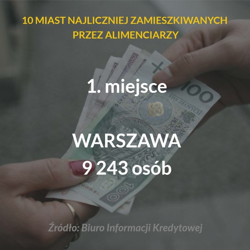 Średnio jeden niesolidny rodzic winny jest ponad 39 tys. zł,...