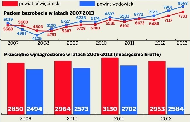 Pracodawcom brakuje odpowiednich kwalifikacji u przyszłych...