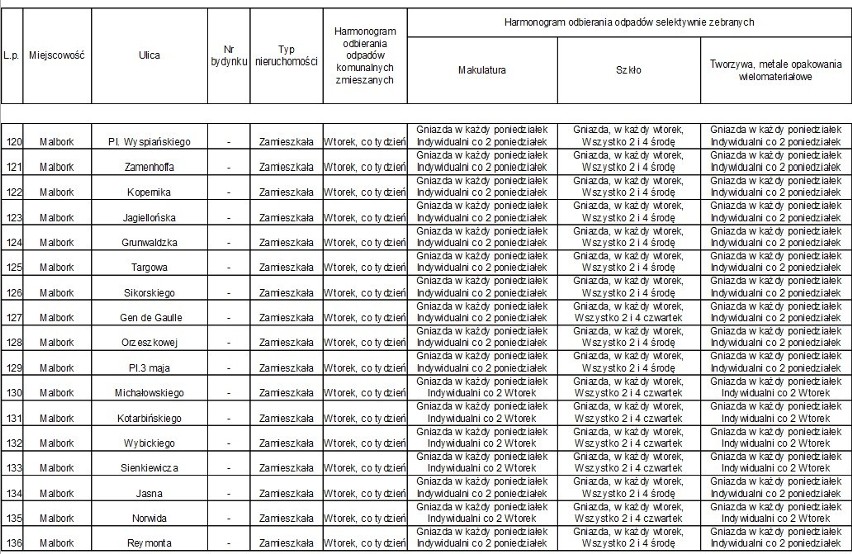 Malbork. Harmonogram odbioru śmieci przez ZGKiM. Sprawdź, w jakie dni przyjedzie śmieciarka
