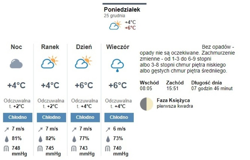 Boże Narodzenie w Lubuskiem. Wiemy, jaka będzie pogoda! Czy pójdziemy na sanki? Czy nałożymy kalosze? 