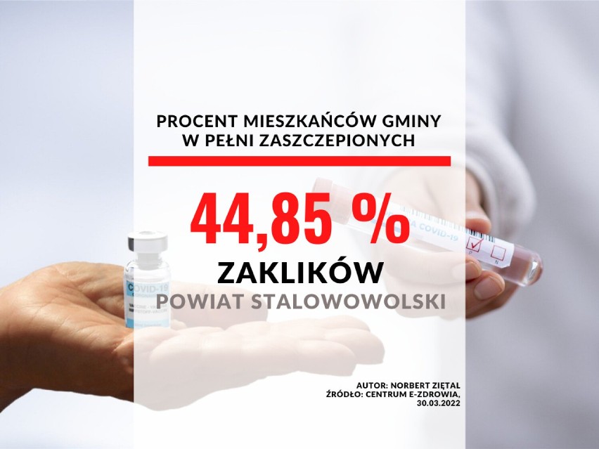 30. miejsce - gmina Zaklików w powiecie stalowowolskim...