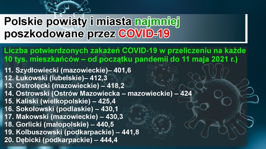 Gdzie w Polsce koronawirus wyrządził najwięcej szkód? Miasta i powiaty, które ucierpiały najbardziej przez COVID-19