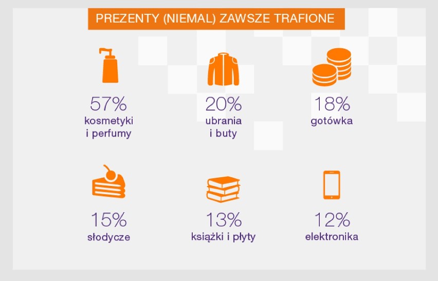 Badanie TNS Polska na zlecenie serwisu ogłoszeniowego OLX.pl...