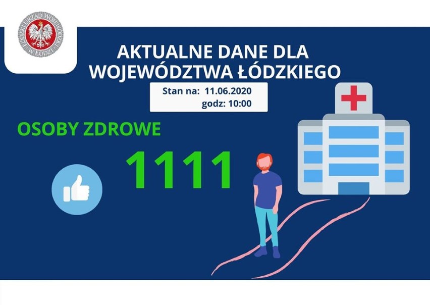 Mieszkaniec powiatu bełchatowskiego zmarł na koronawirusa. Jak dziś wygląda sytuacja epidemiologiczna?