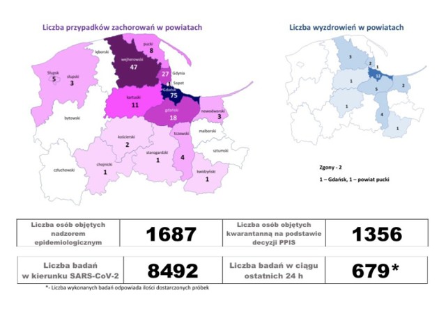 WSSE Gdańsk: #koronawirus #pomorskie Raport dzienny-sytuacja bieżąca, stan na 18.04.2020 godz. 17:00