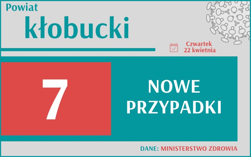 12 762 nowych przypadków koronawirusa w Polsce, 2 123 w woj....