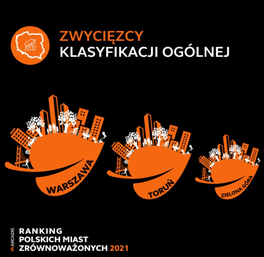 Warszawa wygrywa w Rankingu Polskich Miast Zrównoważonych