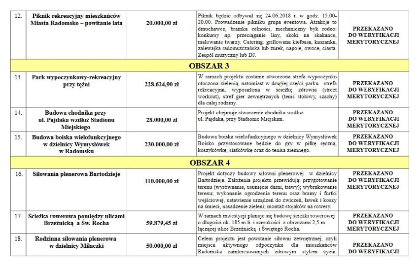 Budżet obywatelski Radomsko 2017: Projekty już zweryfikowane