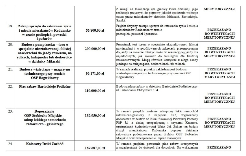 Budżet obywatelski Radomsko 2017: Projekty już zweryfikowane