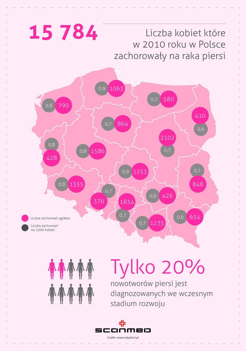 Szpital św. Rafała w Krakowie: wykonaj bezpłatny test BRCA1!