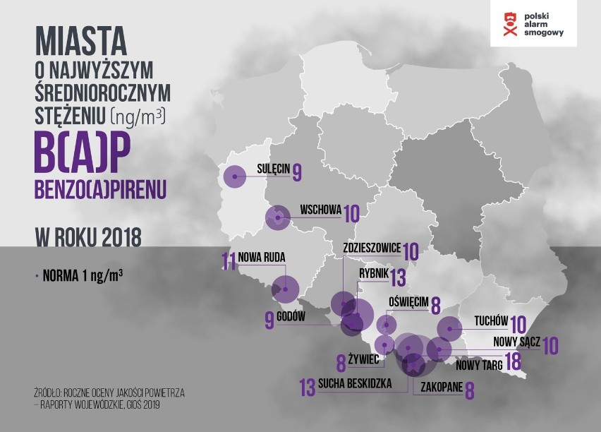 Ranking miast, gdzie powietrze jest najbardziej zanieczyszczone. Kraków już nie jest liderem smogowego rankingu