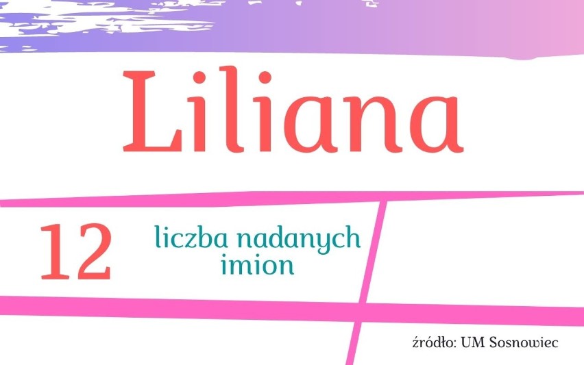 10. Liliana

Które imię dla córki było najbardziej popularne...