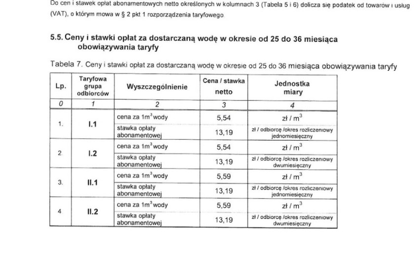 Nowa taryfa za wodę i ścieki w Piotrkowie i kilku gminach. O ile więcej zapłacimy?