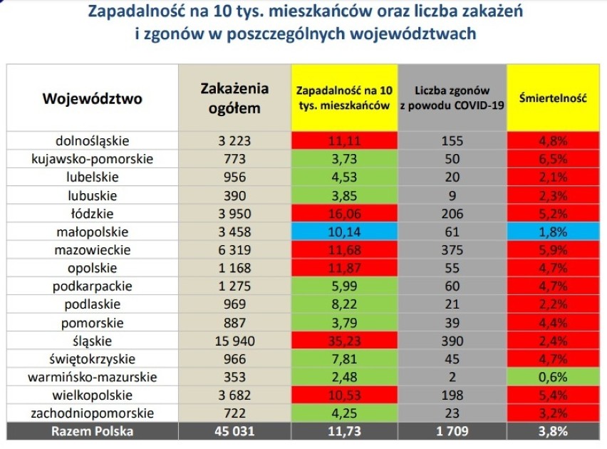 W galerii przebieg epidemii w Małopolsce wg stanu na dzień...