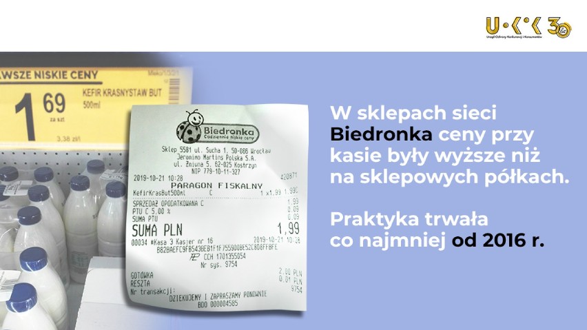 Ponad 100 mln zł kary dla Biedronki. Za co?  