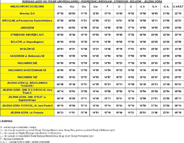 Rozkład jazdy

Wrocław->Strzegom->Bolków->Jelenia Góra