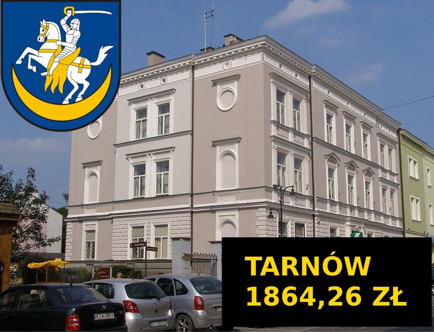 18 lokatę zajęła gmina Tarnów z wynikiem 1864,26 zł.