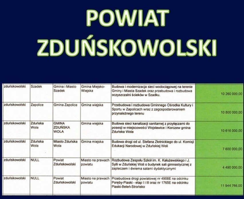 Co z Polskiego Ładu będzie dla Zduńskiej Woli i powiatu? Karsznice znów na lodzie