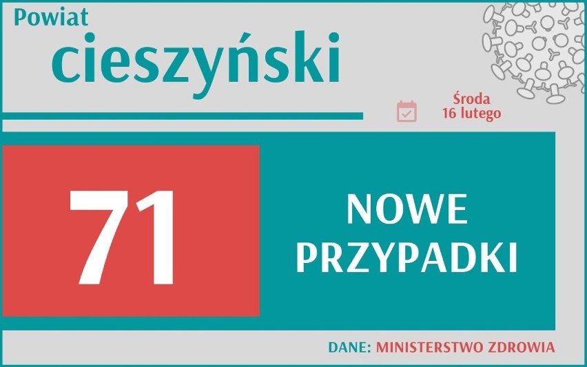 Koronawirus w Śląskiem. Spada liczba zakażeń, ale wzrasta zgonów! Zobacz sytuację w swoim mieście