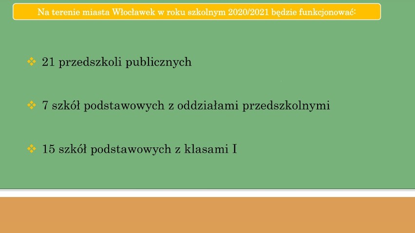Czy od 6 maja żłobki i przedszkola będą otwarte we Włocławku? Jest decyzja prezydenta Marka Wojtkowskiego 