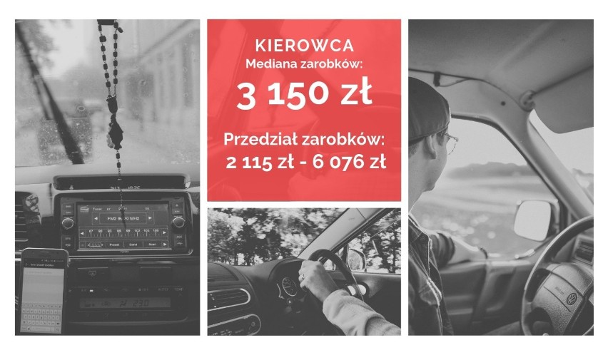 Zobaczcie, ile zarabiają ludzie wykonujący te zawody w woj....