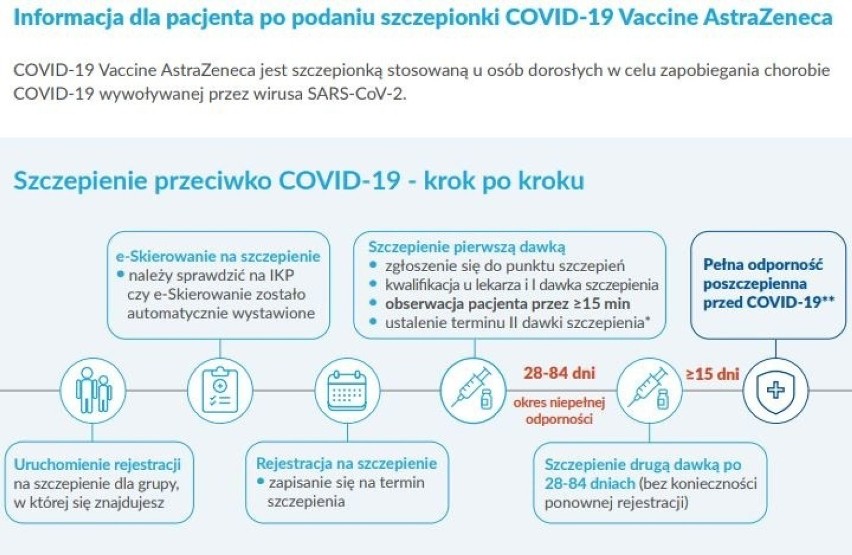 Ważne informacje dla pacjentów dotyczące szczepienia...