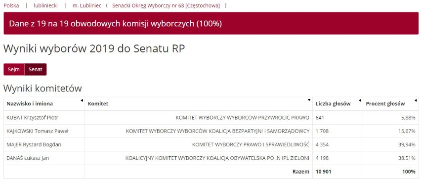 Wyniki wyborów 2019 w Lublińcu