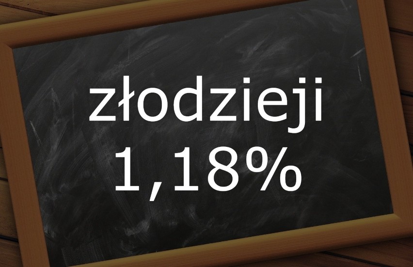 Co sześć sekund w sieci pojawia się błąd ortograficzny. W...