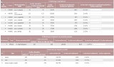 Wybory 2011. Frekwencja na godz.9.wynosi 2,7 proc