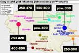 Ile kosztuje ziemia we Wrocławiu?