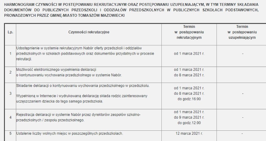 Rusza elektroniczny nabór do przedszkoli w Tomaszowie TERMINY, REKRUTACJA