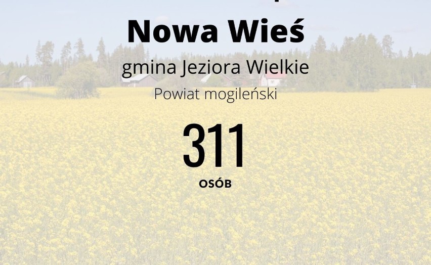 Tu są miejscowości o nazwie Nowa Wieś w Kujawsko-Pomorskiem. TOP 14 [zdjęcia]