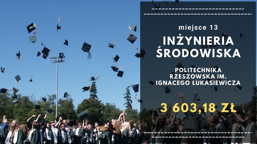 Po tych kierunkach studiów w Rzeszowie zarobki są najwyższe! 15 najbardziej opłacalnych kierunków studiów na uczelniach w Rzeszowie