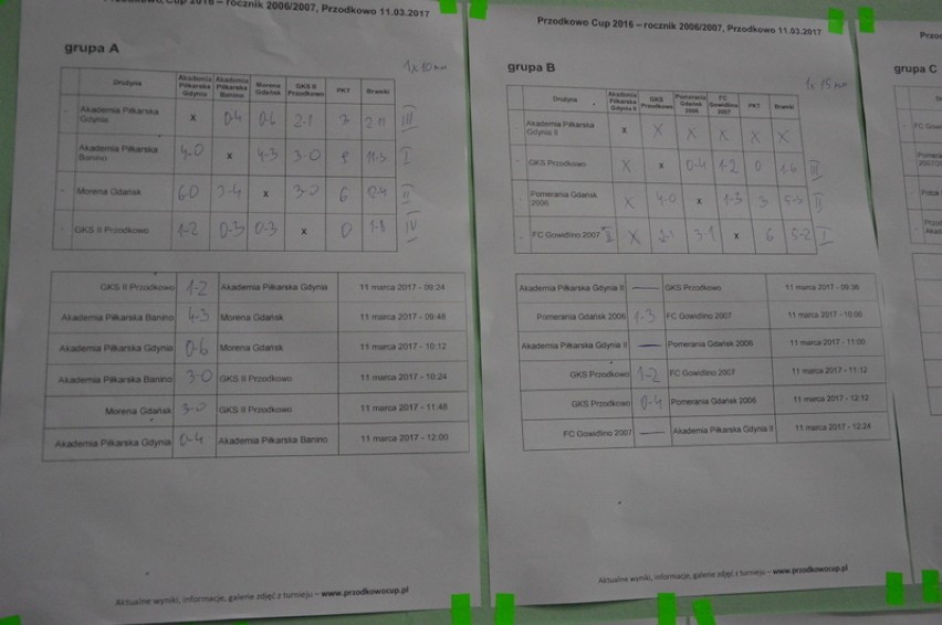 Przodkowo Cup 2017 rocznik 2006/2007