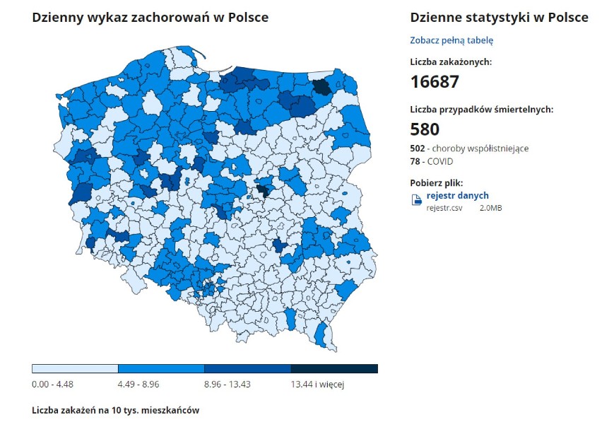 Koronawirus w Tomaszowie i Opocznie. Nowe zakażenia, kolejne zgony w całym Łódzkiem i kraju