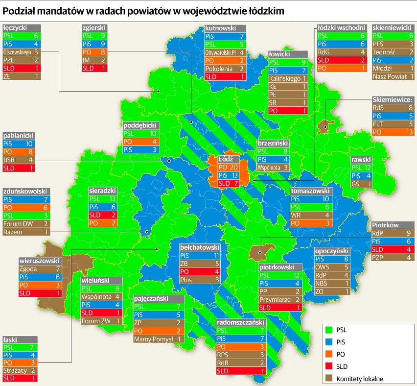 Wybory samorządowe 2014. Wyniki dla woj. łódzkiego