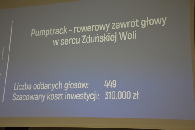 Budżet Obywatelski 2022 Zduńska Wola. Znamy wyniki głosowania. Przedstawione zostały podczas spotkania z autorami zwycięskich projektów. Pełna lista projektów do realizacji znajduje się w galerii zdjęć