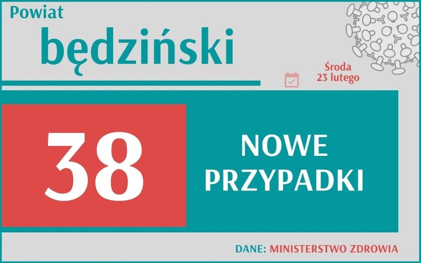 Zobacz, jak przedstawia się sytuacja w miastach województwa...