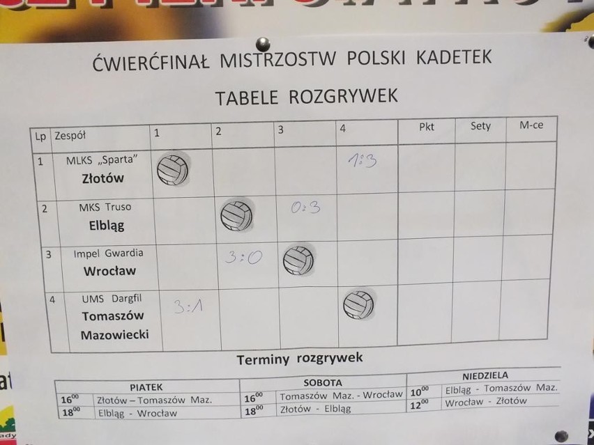 Złotów: Ćwierćfinały Mistrzostw Polski Kadetek w Piłce Siatkowej. Sparta Złotów-Truso Elbląg [FOTO]