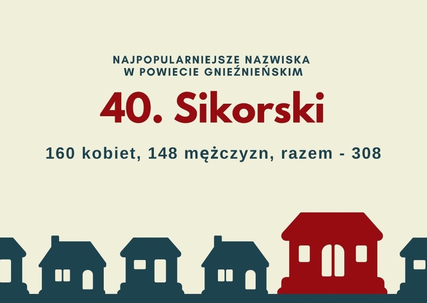 40 najpopularniejszych nazwisk w powiecie gnieźnieńskim. Sprawdź, czy jesteś na liście! [RANKING]