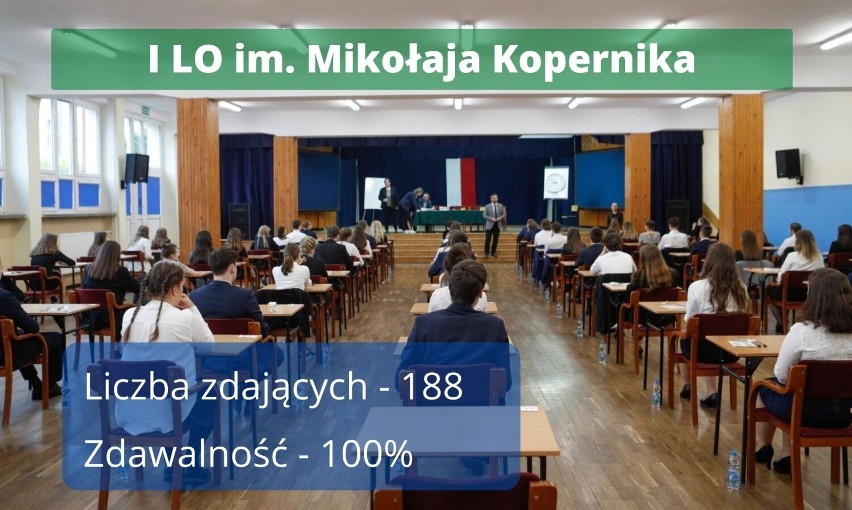 Wyniki matur 2022 w Krośnie. Tylko w jednej szkole zdali wszyscy. Jak poszło w innych? Sprawdźcie