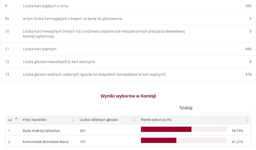 2. Remiza OSP
Godów ul. Gliniki 10 
44-340 Godów

ZOBACZ...