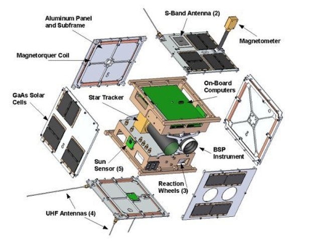 Rysunek techniczny satelity