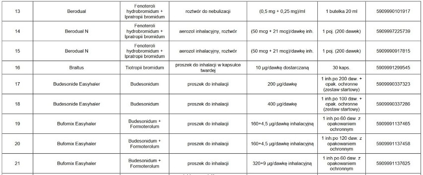 UWAGA! Te leki są niedostępne w aptekach. Których leków nie ma w aptekach? Może zabraknąć leków w aptekach?  23.02.2021