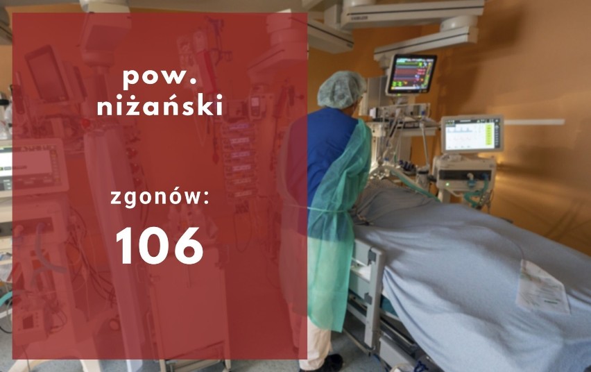 Liczba zgonów w Polsce z powodu koronawirusa niezmiennie rośnie. Jak wygląda sytuacja na Podkarpaciu i w powiecie dębickim? Zobaczcie!