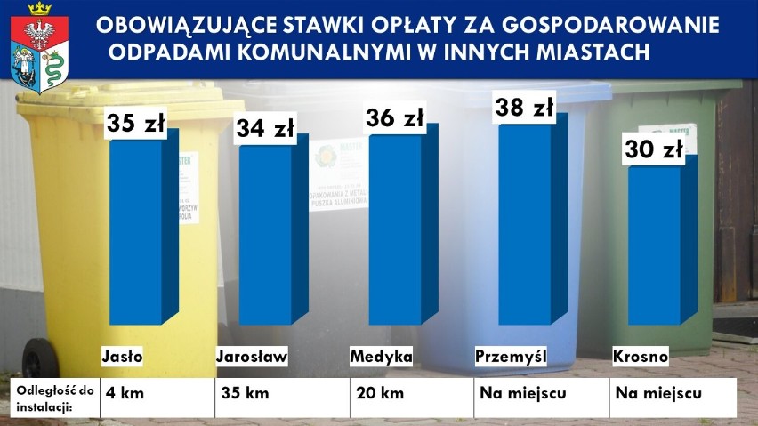 To mieszkańcom Sanoka się nie spodoba. Od marca zapłacą więcej za odbiór śmieci