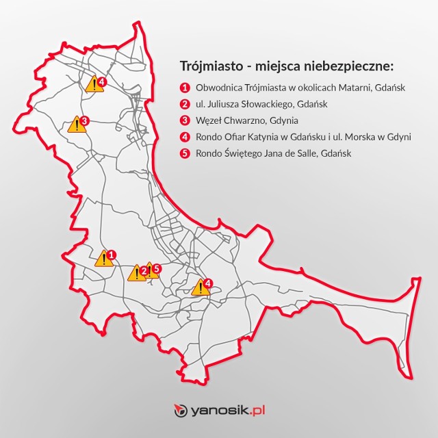 Pozostałe miejsca niebezpieczne

Do niebezpiecznych miejsc zaliczyć można jeszcze 2 lokalizacje znajdujące się na terenie Gdańska. Choć nie uplasowały się one w czołówce, to jednak doszło w nich do ponad 50 wypadków. Należą do nich: Węzeł Unii Europejskiej oraz Węzeł Osowa. W aplikacji odnotowano odpowiednio 56 i 55 kolizji w tych miejscach.

Co istotne pod względem wypadów drogowych Sopot jest najbardziej bezpiecznym miastem w całym Trójmieście. Żadna ulica z tej miejscowości nie została wyróżniona w niniejszym rankingu.