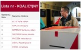 ŚWIĘTOCHŁOWICE Wybory 2018: Listy wyborcze ze wszystkich okręgów. Kto do rady miasta Świętochłowic? KANDYDACI [LISTA]