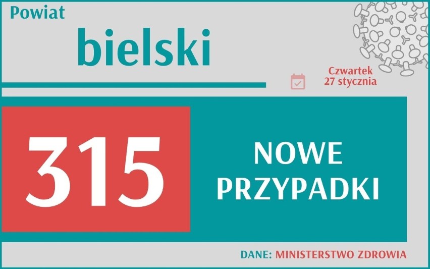 Koronawirus w Śląskiem: Kolejna rekordowa liczba zakażeń! Zobacz, gdzie najwięcej