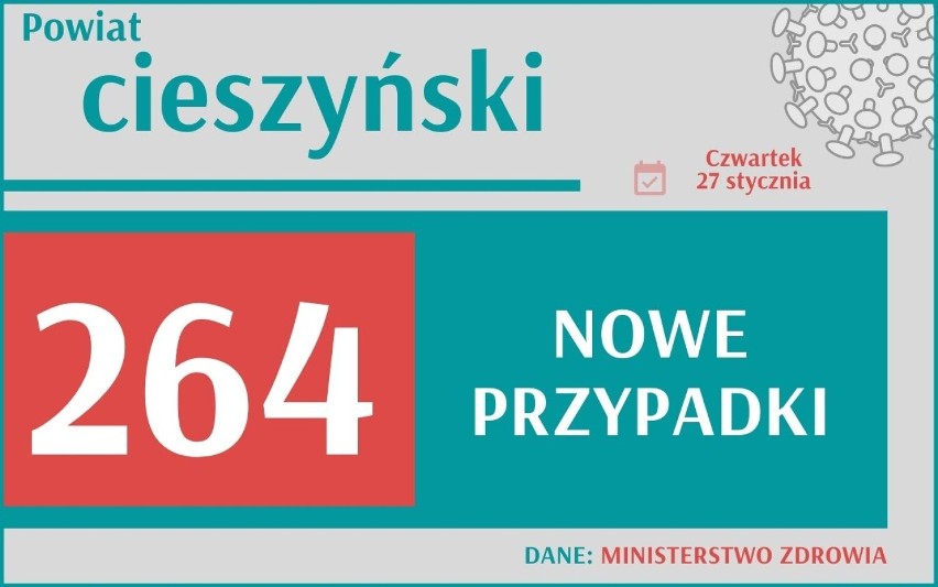 Koronawirus w Śląskiem: Kolejna rekordowa liczba zakażeń! Zobacz, gdzie najwięcej